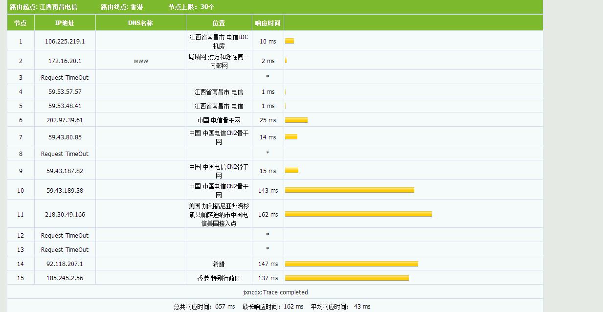 WMWeb洛杉矶四网CN2GIA评测-