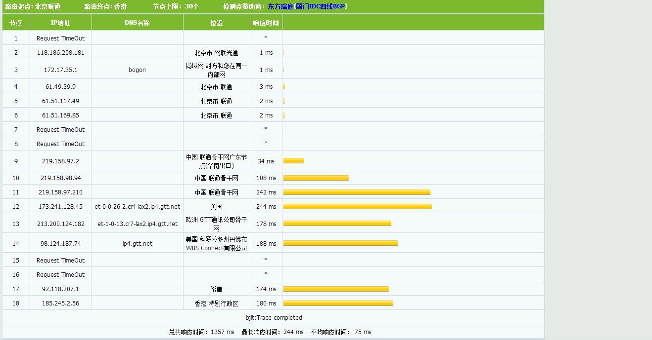 WMWeb洛杉矶四网CN2GIA评测-