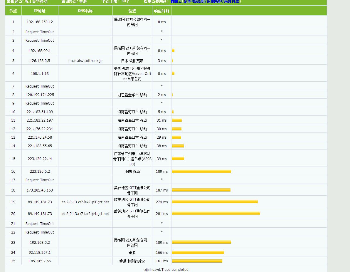 WMWeb洛杉矶四网CN2GIA评测-