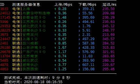 IKOULA - AMD Ryzen™ 9 3900x独立服务器 94.99 欧元评测-