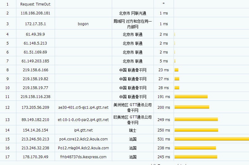 IKOULA - AMD Ryzen™ 9 3900x独立服务器 94.99 欧元评测-