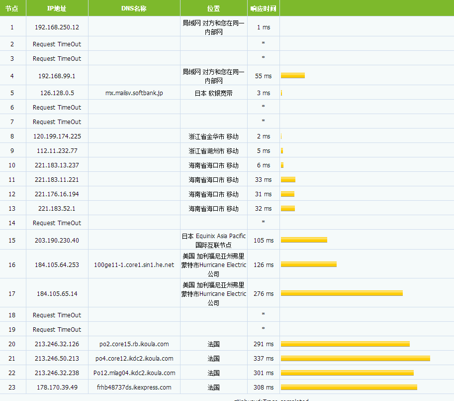 IKOULA - AMD Ryzen™ 9 3900x独立服务器 94.99 欧元评测-