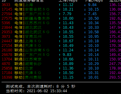 大海网络 - 美国CN2 2C2G 月付40元起 评测-