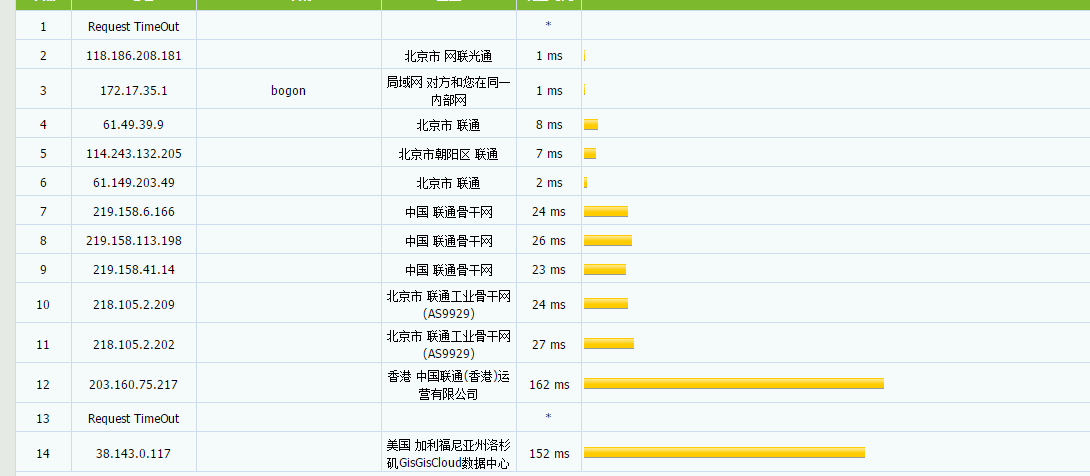 GigsGigsCloud - 洛杉矶CN2 GIA高防 带宽500M 月付16美元 评测-
