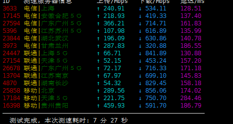 GigsGigsCloud - 洛杉矶CN2 GIA高防 带宽500M 月付16美元 评测-