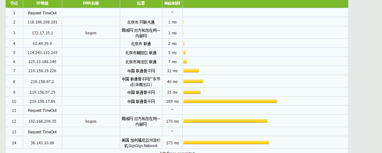 GigsGigsCloud - 洛杉矶CN2 GIA高防 带宽500M 月付16美元 评测-