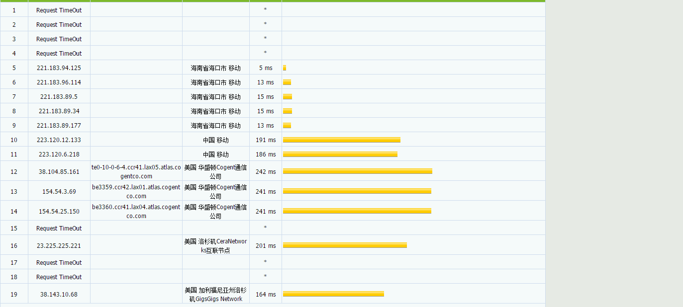 GigsGigsCloud - 洛杉矶CN2 GIA高防 带宽500M 月付16美元 评测-