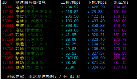 GigsGigsCloud - 洛杉矶CN2 GIA高防 带宽500M 月付16美元 评测-